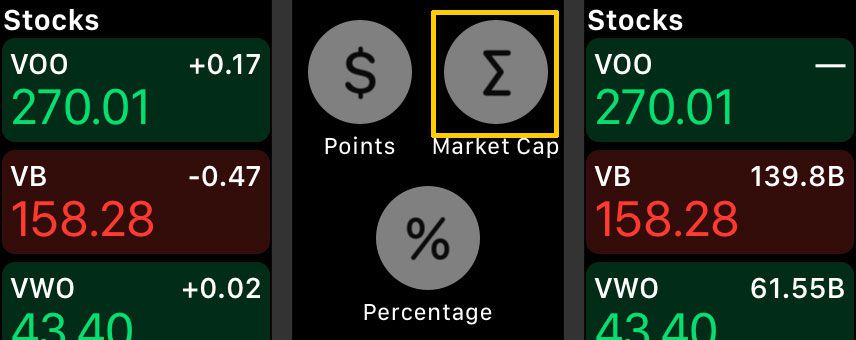 Jak změnit zobrazení v akciích na Apple Watch
