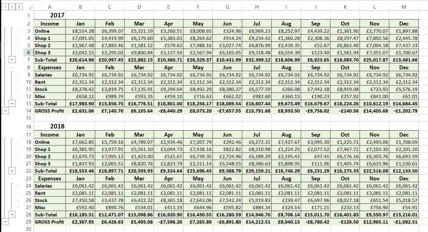 Automaticky vytvořené víceúrovňové skupiny v aplikaci Excel