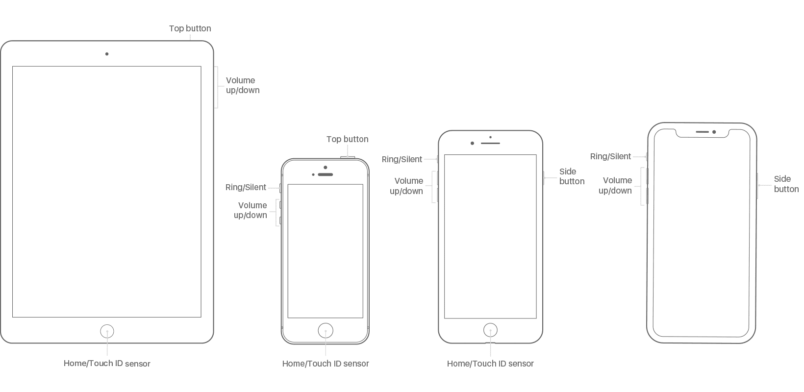 Ilustrace modelů iPad a iPhone s označenými tlačítky