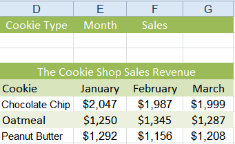 Excel Obousměrné vyhledávání pomocí VLOOKUP