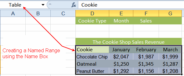 Vytvoření pojmenovaného rozsahu v aplikaci Excel