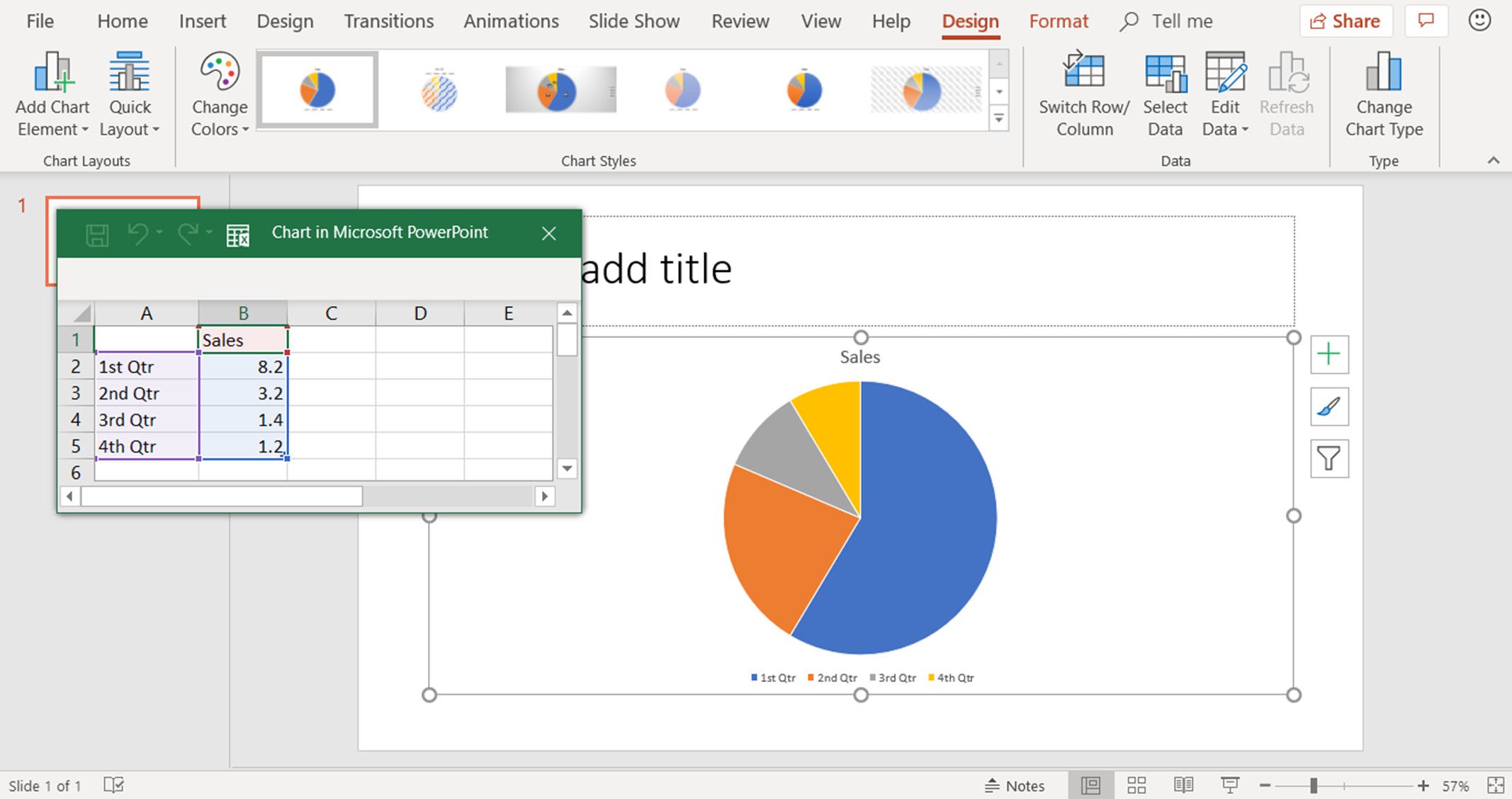 Screenshot zobrazující výchozí koláčový graf a datový list v aplikaci PowerPoint