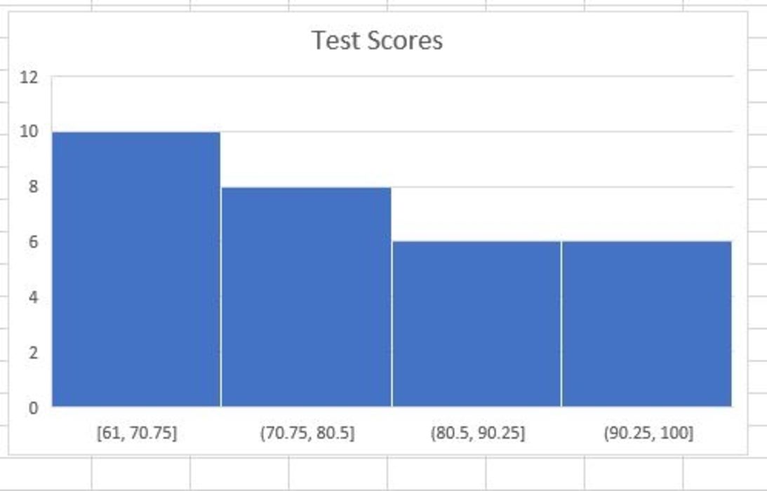 Histogram aplikace Excel