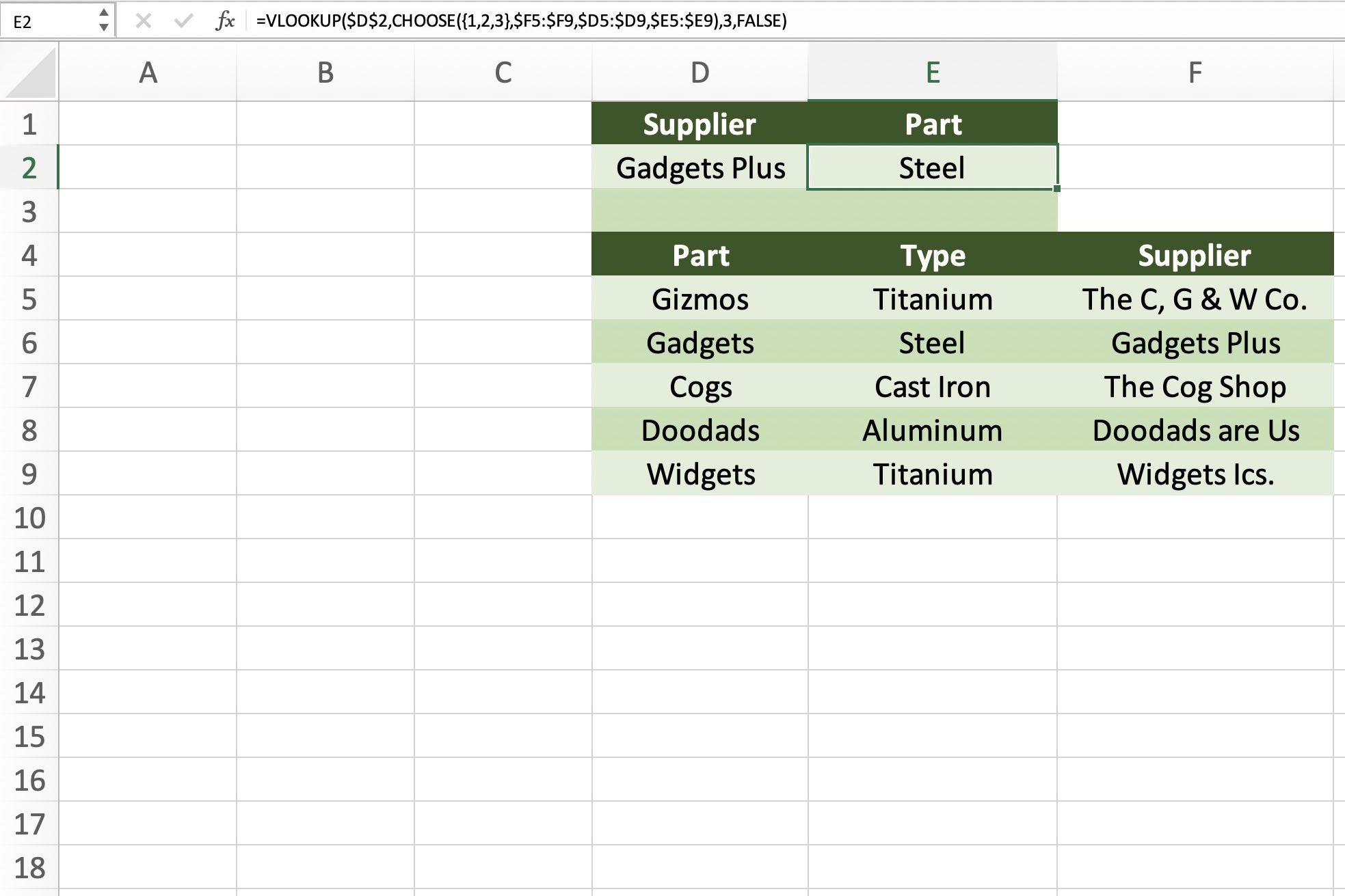 Screenshot aplikace Excel ukazující, jak vytvořit vzorec pro vyhledávání vlevo