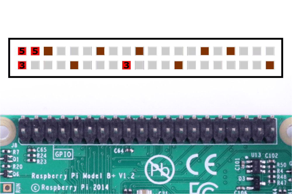 Raspberry Pi GPIO napájecí a uzemňovací piny