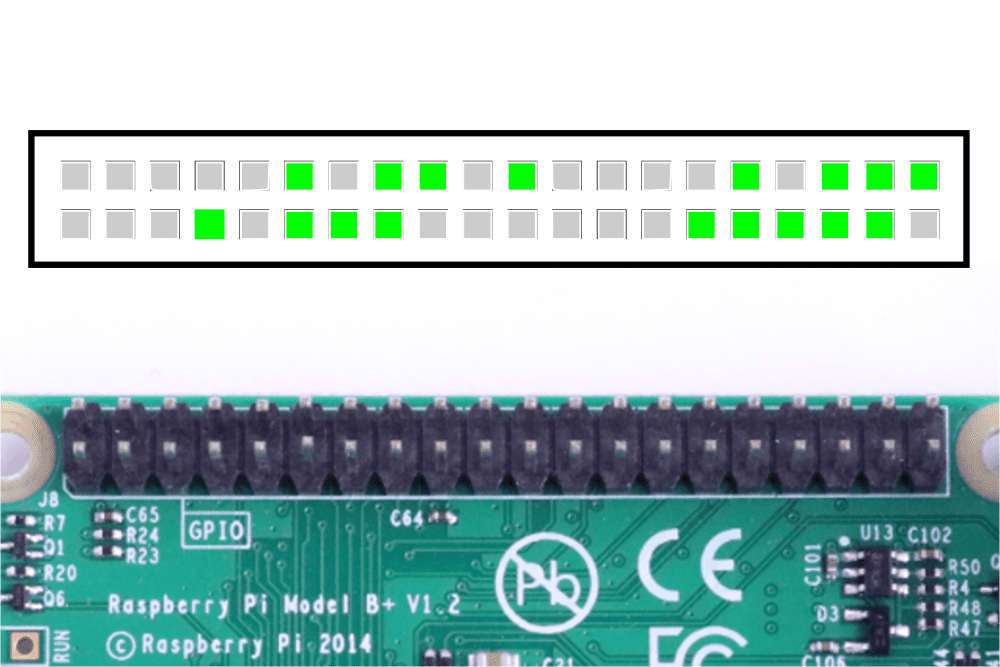 Vstupní a výstupní piny GPIO Raspberry Pi