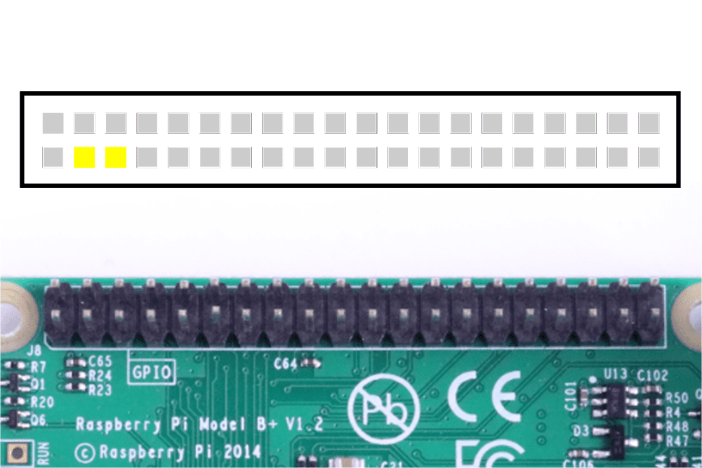 Raspberry Pi I2C GPIO piny