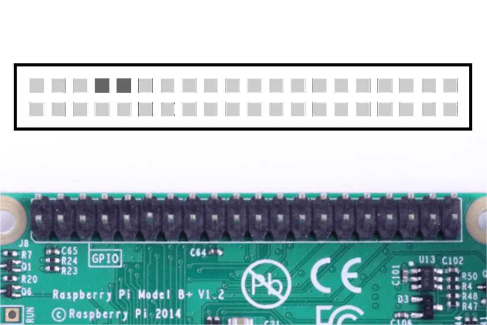 Piny Raspberry Pi GPIO UART