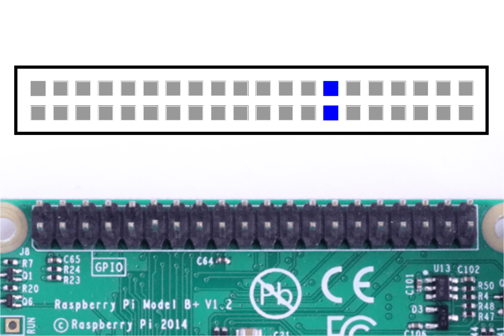 Raspberry Pi DNC GPIO piny