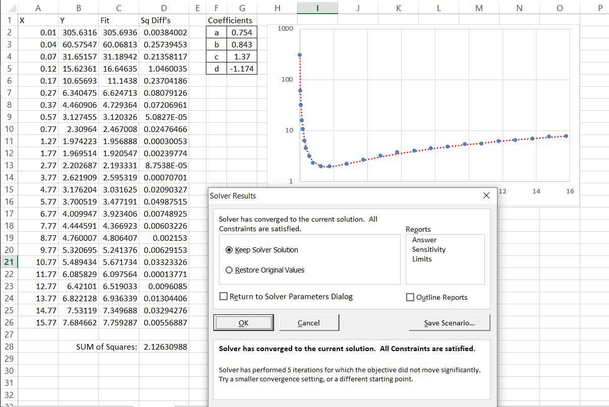 Nelineární řešení nejmenších čtverců pomocí aplikace Excel Solver