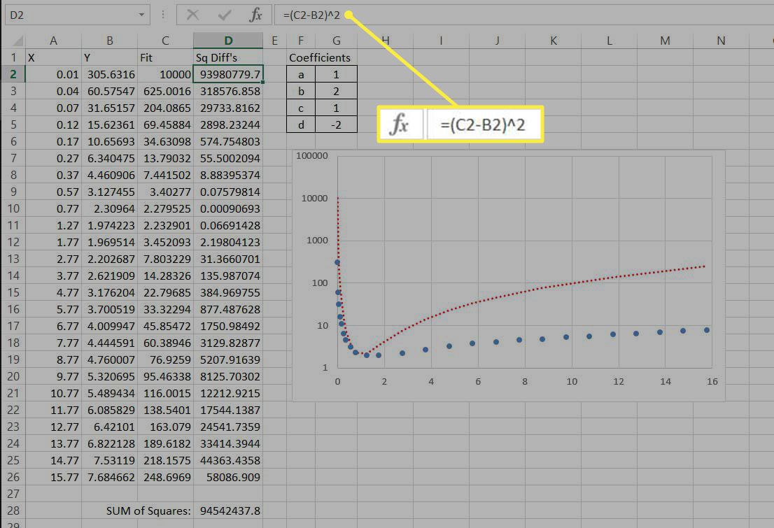 Součet čtverců rozdílů přidaných do modelu přizpůsobení křivky v aplikaci Excel