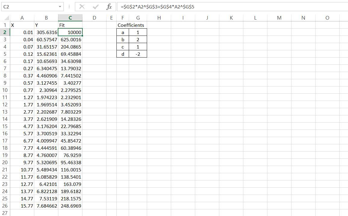 Nastavení nelineárního modelu nejmenších čtverců v aplikaci Excel