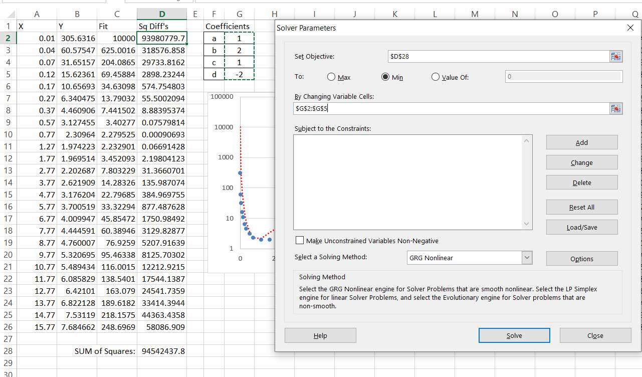 Parametry řešiče aplikace Excel