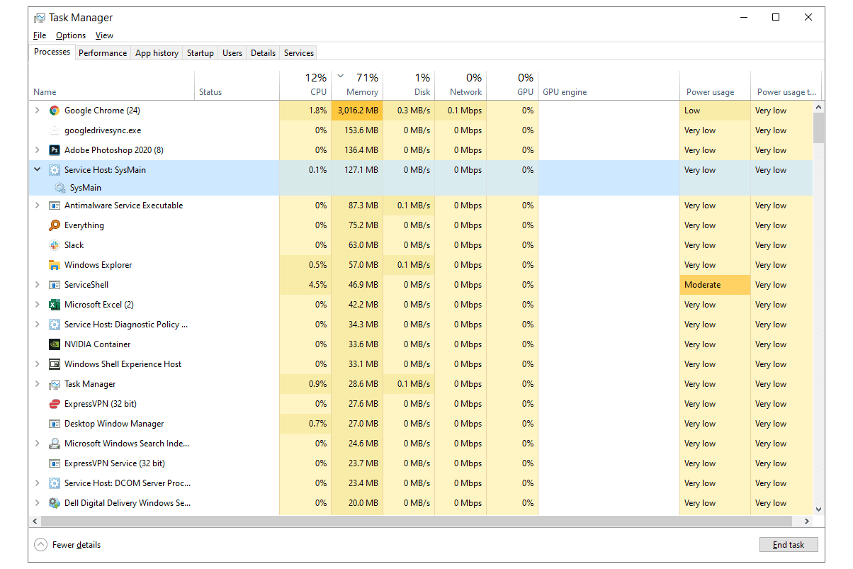 Instance Svchost.exe ve Správci úloh