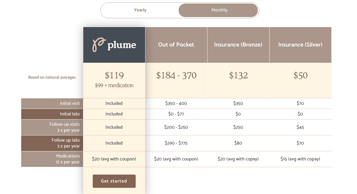 Plumeův graf srovnání nákladů