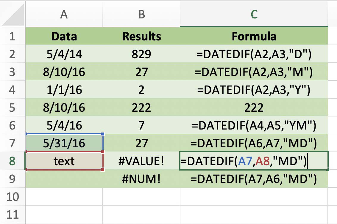 Screenshot aplikace Excel zobrazující chybové hodnoty funkce DATEDIF