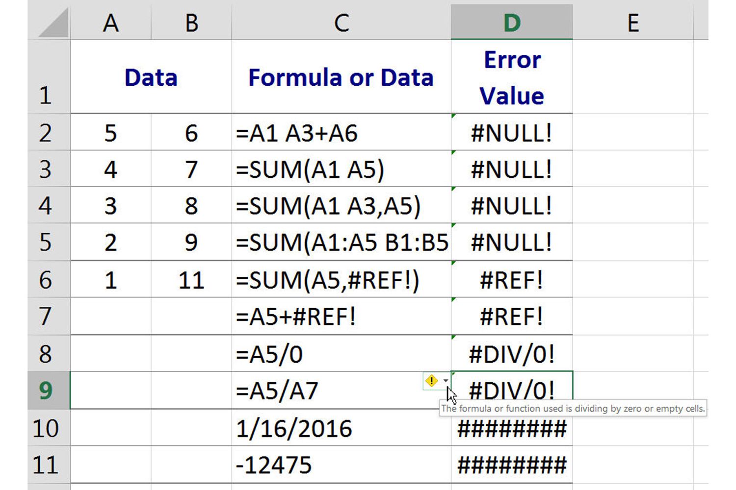 Chyba NULL v aplikaci Excel