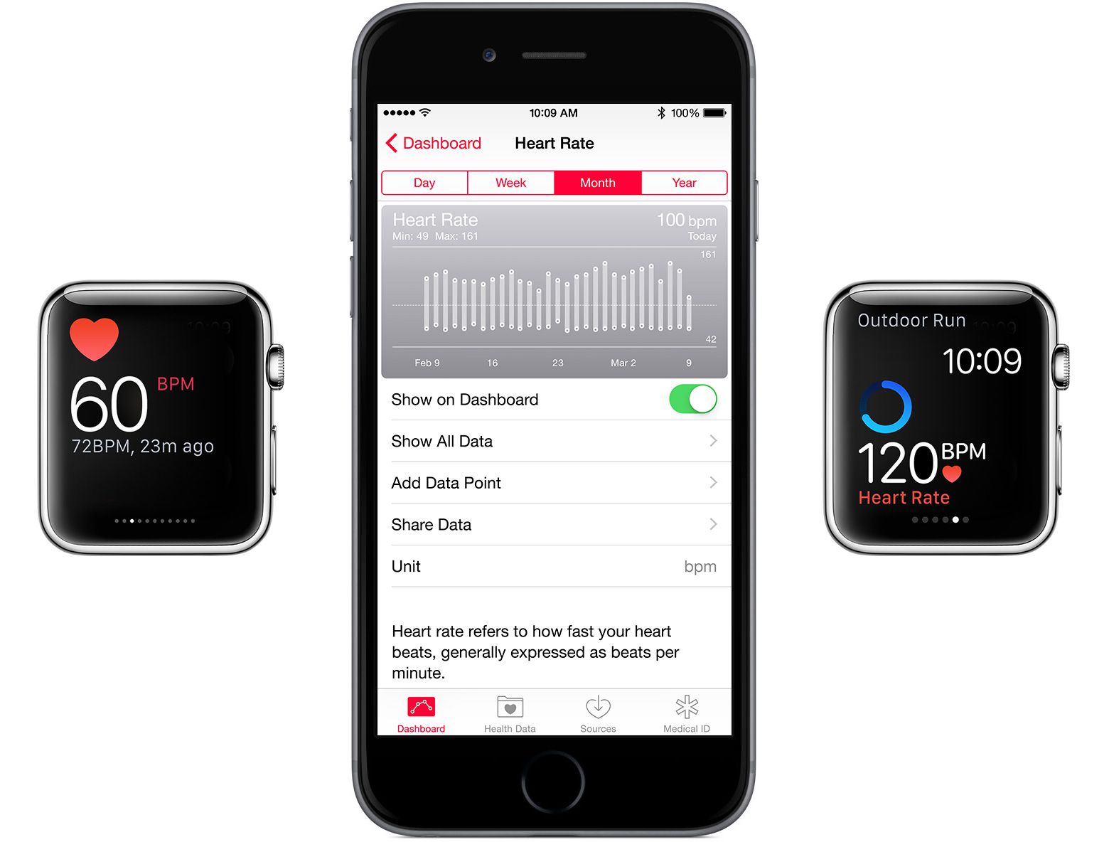 Monitorování srdečního tepu Apple Watch