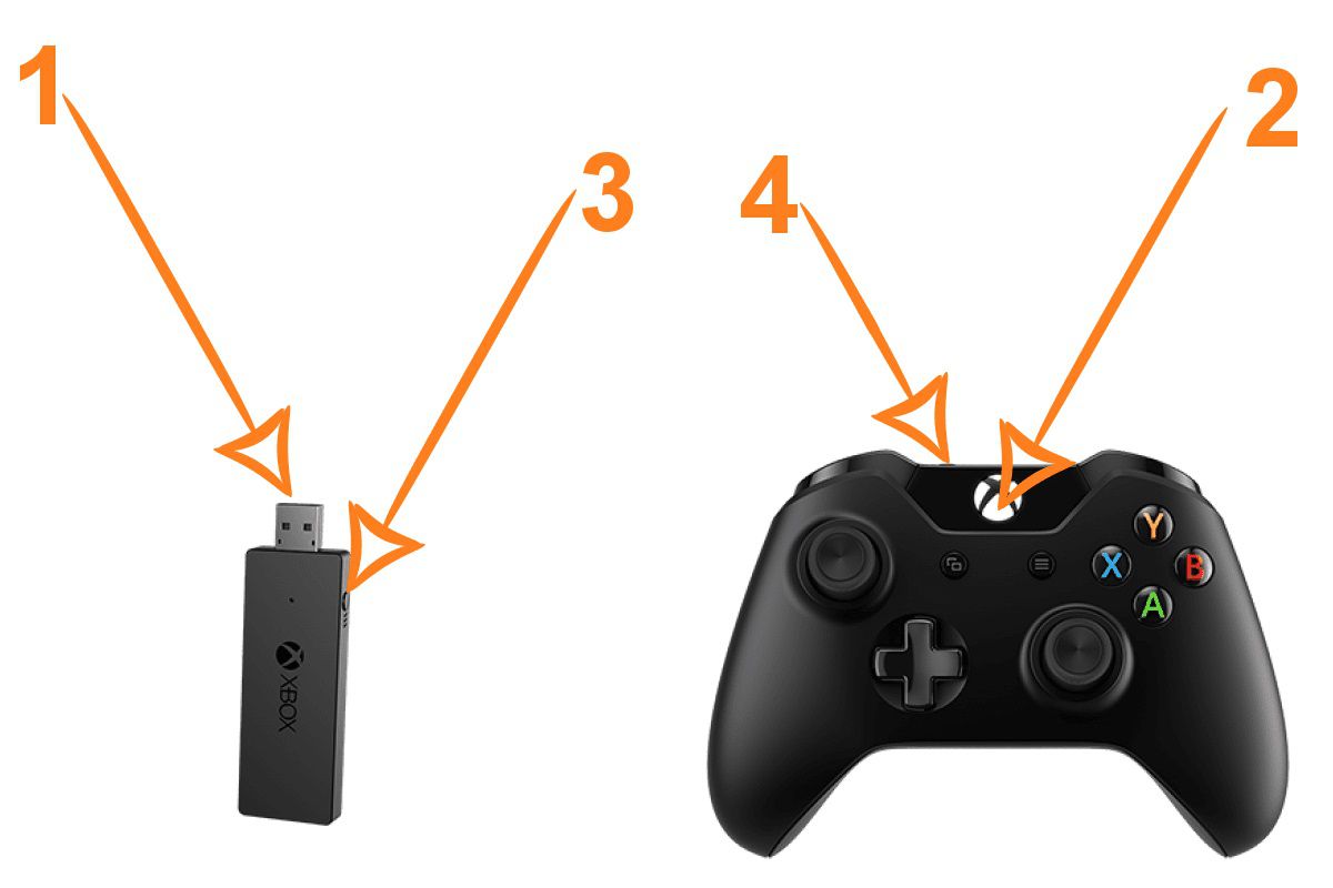 Dongle řadiče Xbox One