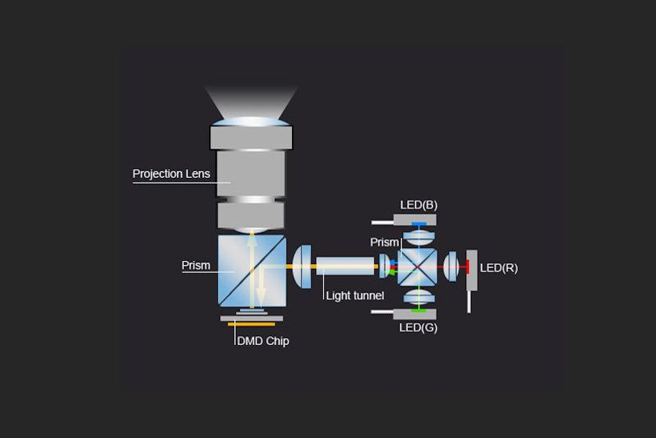 LED světelný zdroj videoprojektoru - obecný příklad