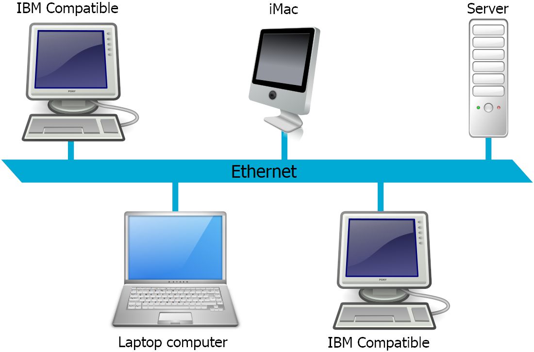 Ilustrace sítě Ethernet LAN