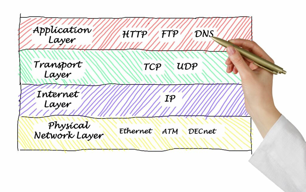 Internetprotocols b1d89a4522e341478358174381dd110f