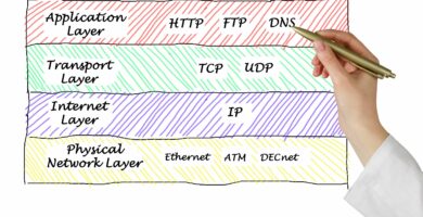 Internetprotocols b1d89a4522e341478358174381dd110f