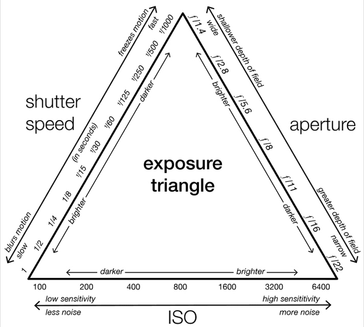 Expoziční trojúhelník
