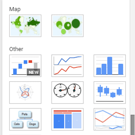 Grafy a tabulky Google Sheets