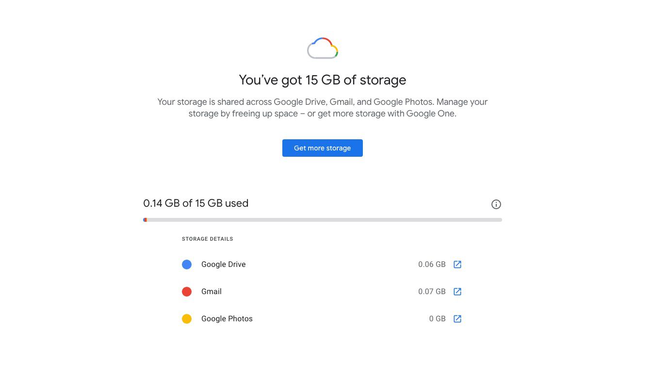 Google One Storage zobrazující využití a dostupnost úložiště