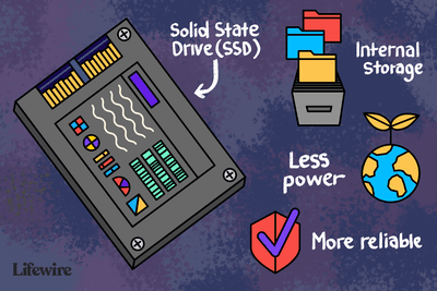 SSD s interním úložištěm, méně energie a spolehlivějšími ikonami