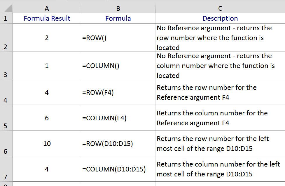 Funkce ROW a COLUMN popsané v aplikaci Excel