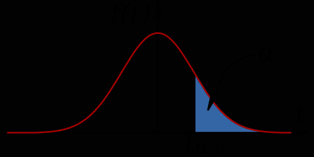 Student T Distribution Table Diagram.svg 4c3fd79e147942d7aa4bf3987b4f4e5b