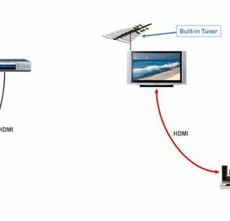 audio return channel illustration xxx 58e6b6165f9b58ef7e1dc1e3