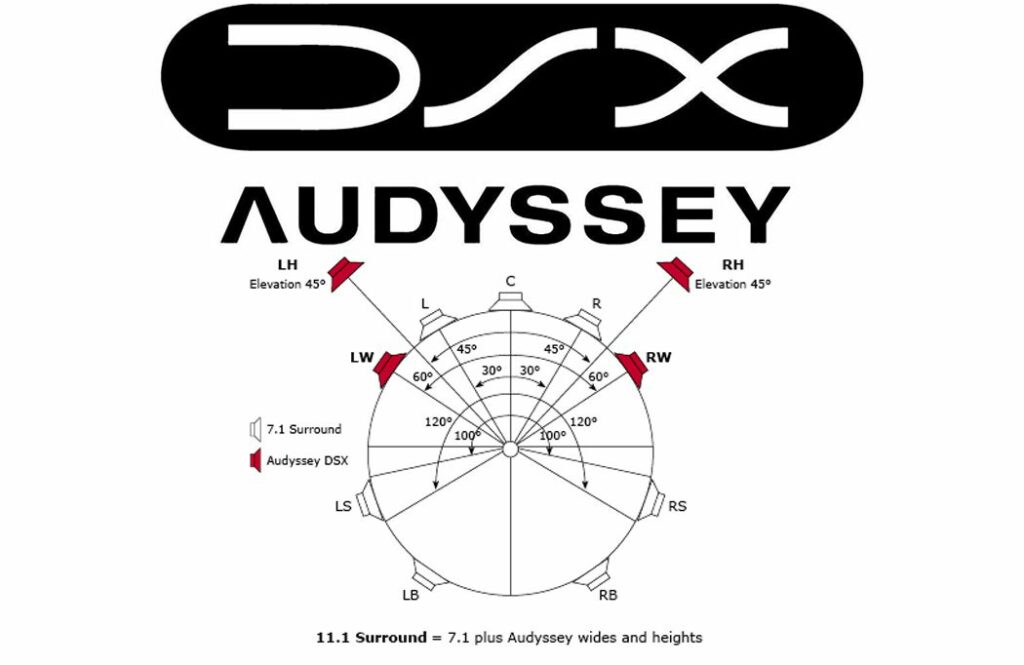 audyssey dsx bbb 5c423d1046e0fb0001218973