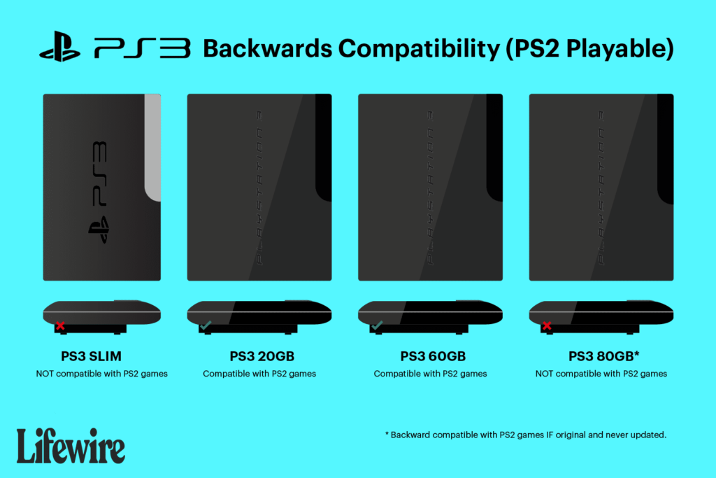 can your ps3 play ps2 games 2717135 f21315f0f26b4c0b927758a45abf548c