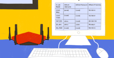 d link default password list 2619152 d6281a924f45426f879c8707220ce92d