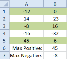 excel largest number max if formula 56a8f8265f9b58b7d0f6cea4