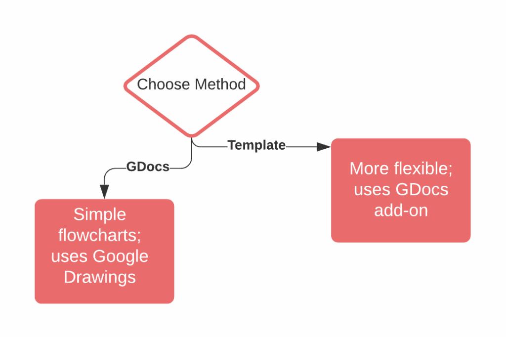 flowchart 2063923c024d4f8dbfe0b627ebdc569c