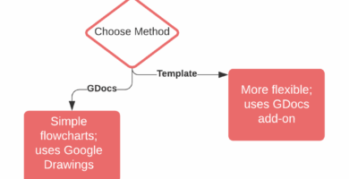 flowchart 2063923c024d4f8dbfe0b627ebdc569c