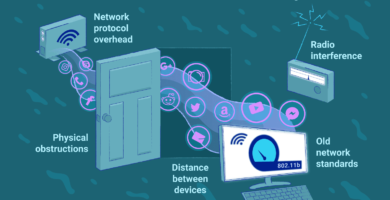 how fast is a wifi network 816543 c68cc932552a4b01b765906ebeed86cb