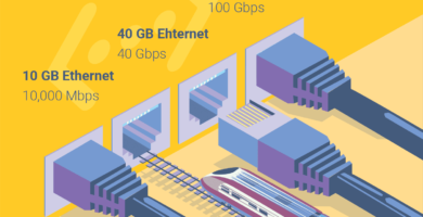 how fast is ethernet 817549 5b14c980aebb4891a54c1ed6cd9aacea