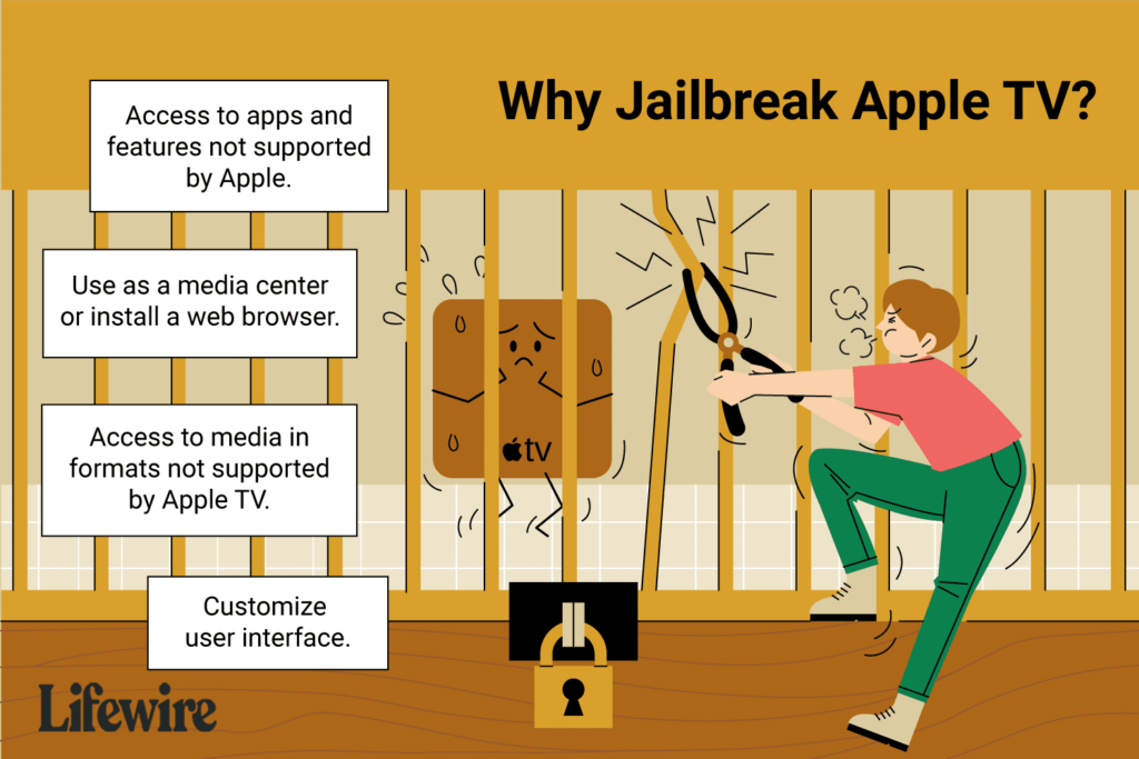 jailbreaking apple tv what you need to know 4068988 3d22819d1ab14ab2a835757d257340af