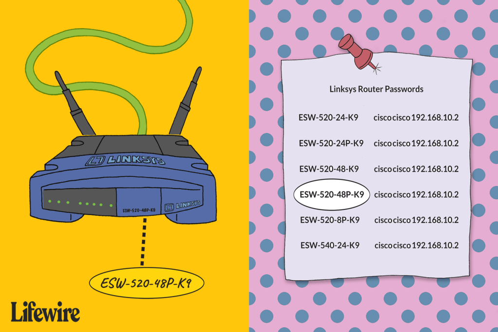 linksys default password list 2619153 5fccecc7c0b04133b2202a1fa9e8d37a