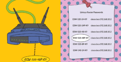 Seznam výchozích hesel Linksys 22 linksys default password list 2619153 5fccecc7c0b04133b2202a1fa9e8d37a