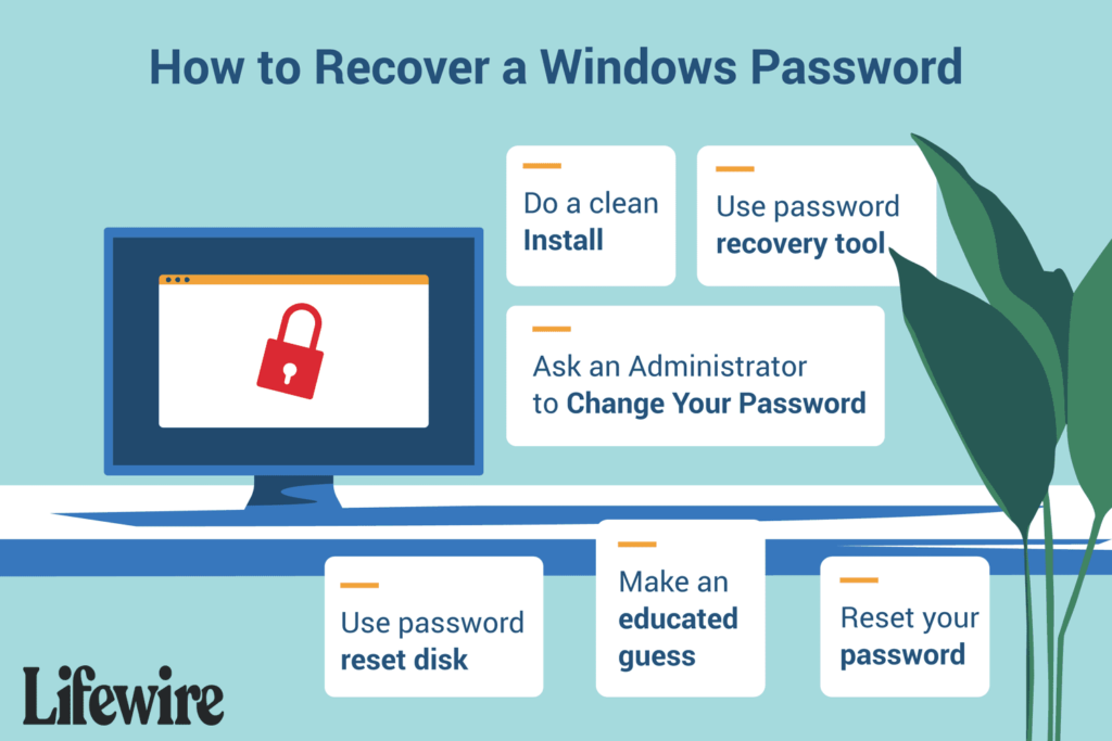 ways to find lost windows passwords 2626122 f491f65befce4af29a7e33ef4cdba7aa