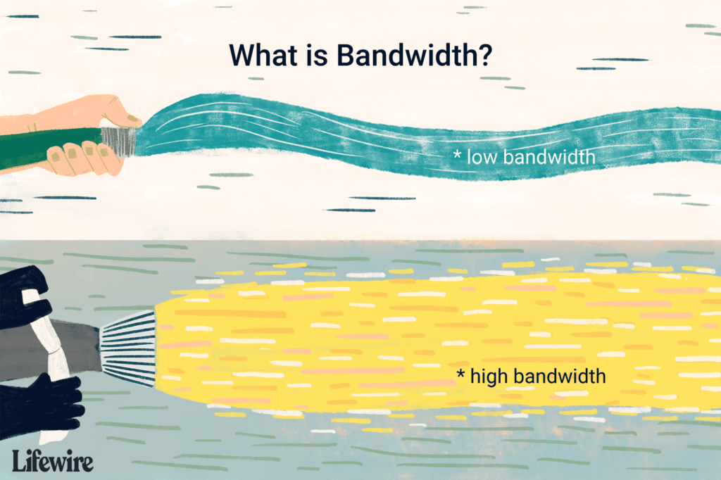 what is bandwidth 26258091 957d0a321cbe4b09b05b4b211b7e7e6b