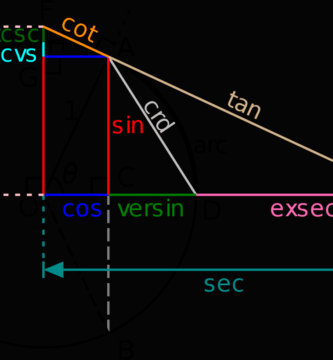 1280px Circle trig6.svg 5c850cc346e0fb0001a0be76