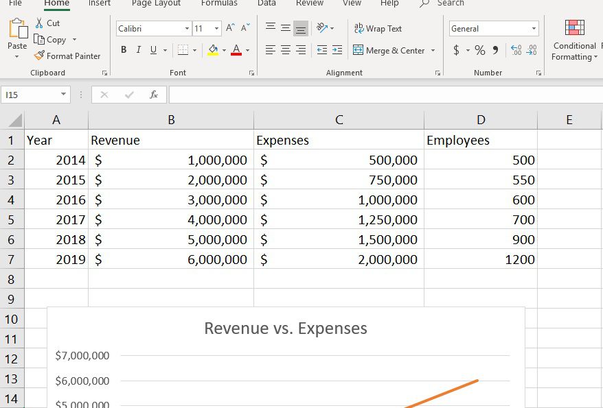 Jednoduchá zpráva aplikace Excel sestávající z ročních hodnot ve třech kategoriích