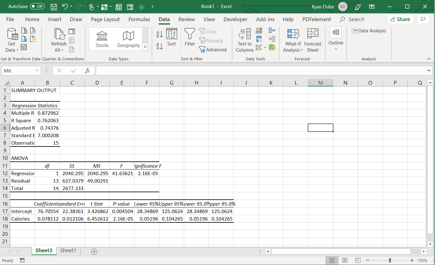 Snímek obrazovky výstupu regresní analýzy v aplikaci Excel
